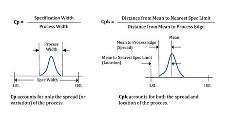Process Capability Tutorial 的图像结果