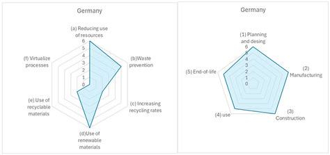 Embedding Circular Economy in the Construction Sector Policy Framework ...