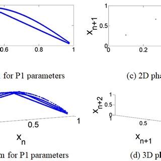 Image result for Variations of Parameters First Order