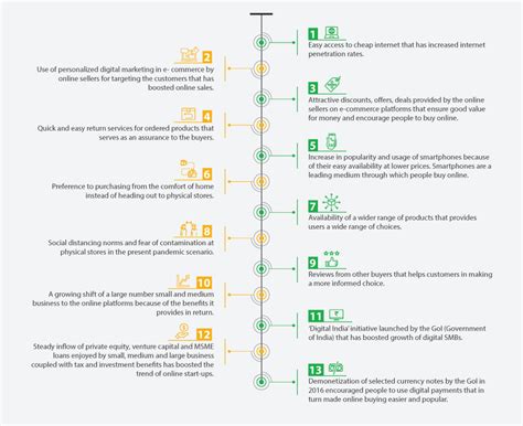 Sector-Wise Growth of Small and Medium-Sized Businesses in India