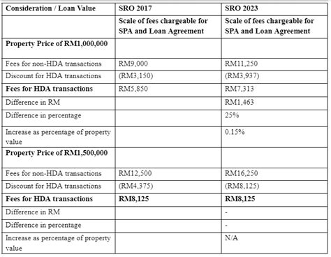 LLP Fee Calculation 的图像结果