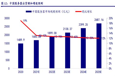 2020-2024年中国商用车市场销量预测及趋势预判报告（2020-Q1）--AutoThinker汽车智库平台-科瑞-汽车全产业链信息服务 ...