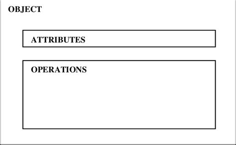 Java Object Declaration 的图像结果