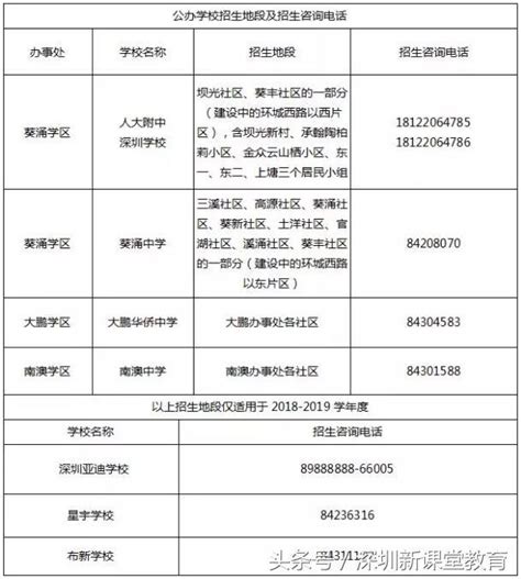 事关深圳小学和初中学位申请，租赁凭证和居住登记等办理 - 知乎