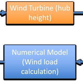 Image result for Software Programming Loop
