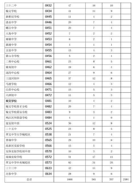 刚刚！芜湖市区省示范高中切块指标分配方案公布_腾讯新闻
