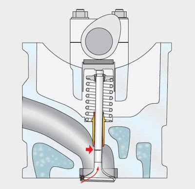 Guides de soupape | Motorservice