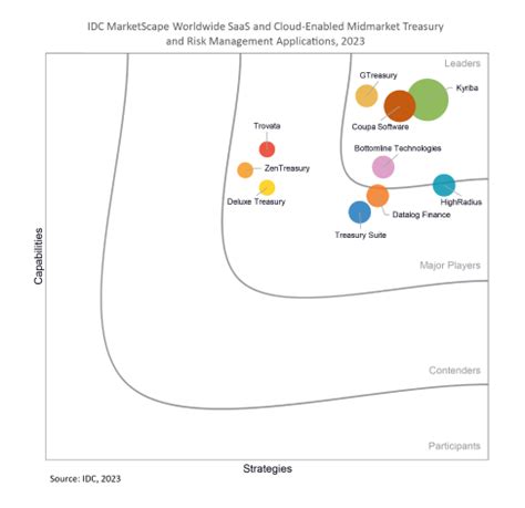 Allowance Method Write Off 的图像结果