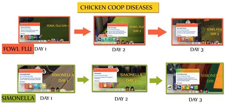 FUNCTIONAL CHICKEN COOP – icemunmun