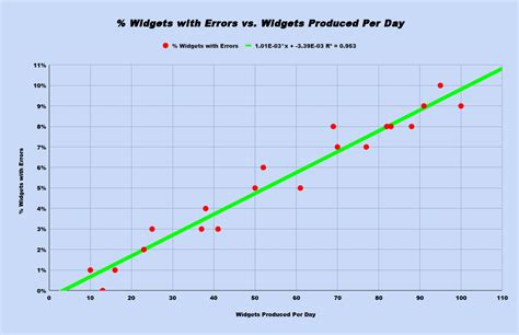 Correlation Scatter Plot Excel 的图像结果