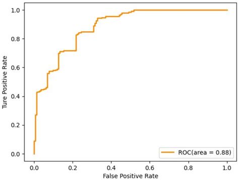 Formability Prediction Using Machine Learning Combined with Process ...