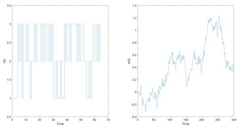 A High Order Accurate and Effective Scheme for Solving Markovian ...