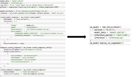 Image result for Sagemaker Tensorflow Model Deploy