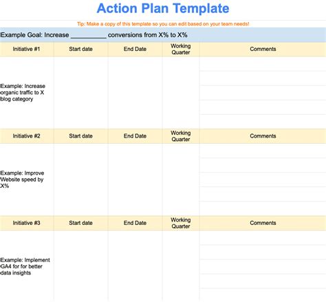Action Plan Format 的图像结果