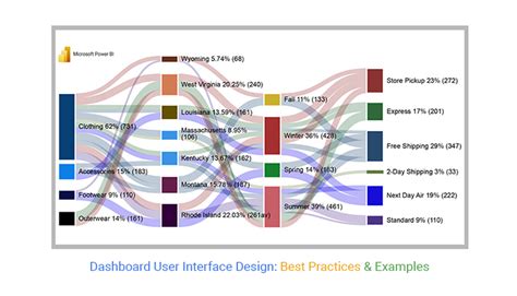 Image result for Access Interface Chart Tutorial