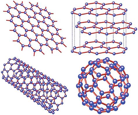 GRAPHENE AND ITS APPLICATIONS