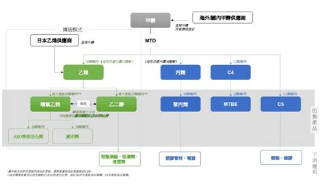 2J Process 的图像结果