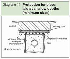 min depth of approved document h free version min depth of approved document h free version