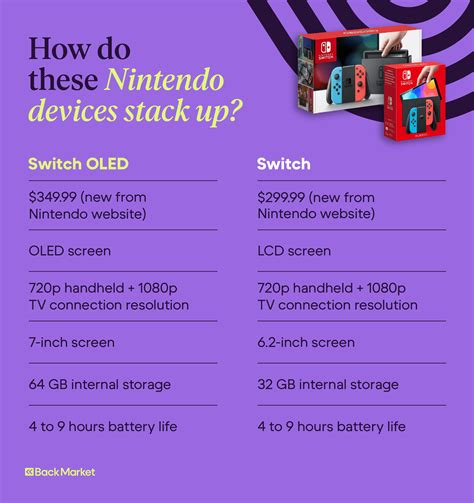 Switch OLED Screen Comparison 的图像结果