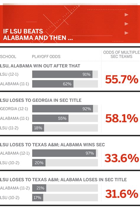 Crazy things that can happen between first and last College Football ...