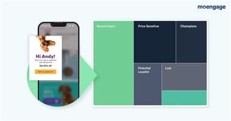 Create Customer Segmentation 的图像结果
