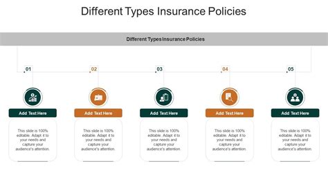 Different Types of Insurance 的图像结果