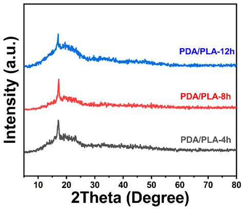 Photothermal Sensitive 3D Printed Biodegradable Polyester Scaffolds ...