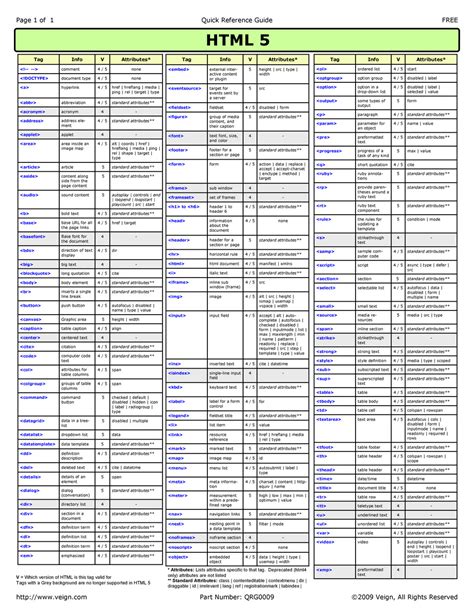 Image result for HTML5 Reference Sheet
