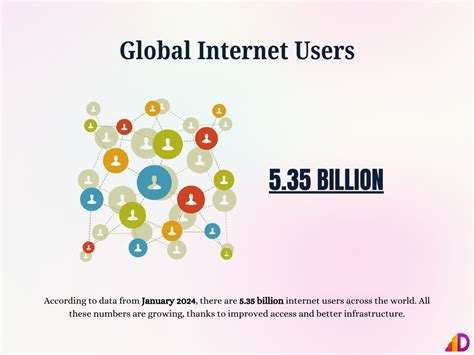 Internet User 的图像结果