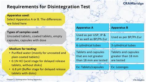 Disintegration Testing of Oral Solid Dosage Forms | CRAMbridge