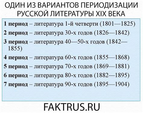 Периодизация русской литературы 19 века кратко