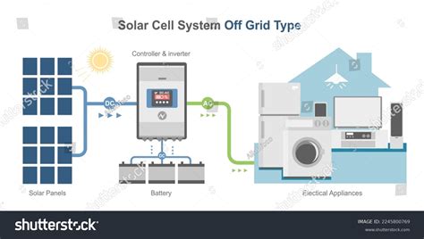 Solar Cell System 的图像结果