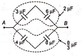 Effective capacitance between A and B -in the figure shown is (all ...