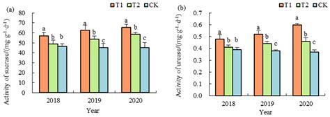 Analysis of Tobacco Straw Return to the Field to Improve the Chemical ...