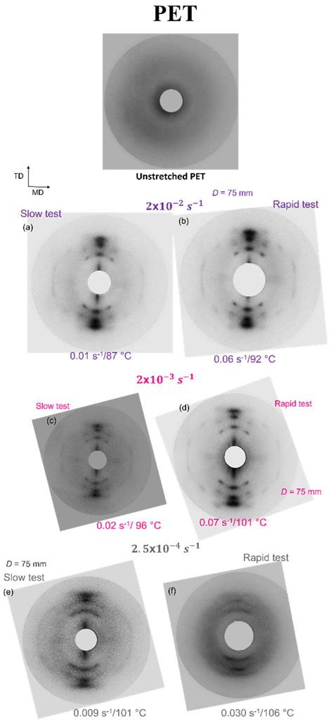 Comparative Analysis of the Mechanical Behaviour of PEF and PET ...