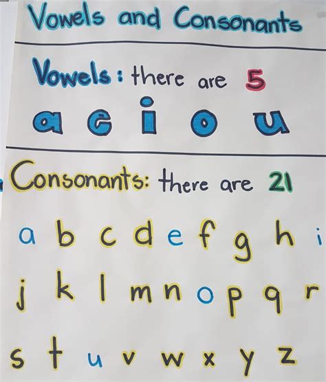 Vowels And Consonants Worksheet - Printable And Enjoyable Learning