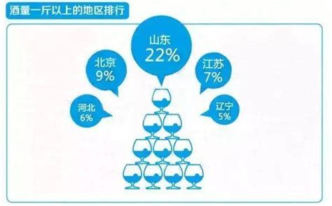 中国3个早餐就喝酒的地方，你知道吗？“早酒”文化让人开眼界了 - 知乎