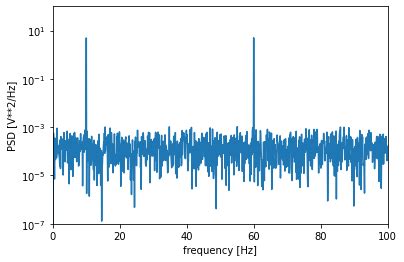 Image result for +Power Spectral Density On Line Coding