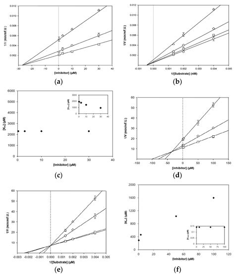 Baicalein as a Potential Inhibitor against BACE1 and AChE: Mechanistic ...