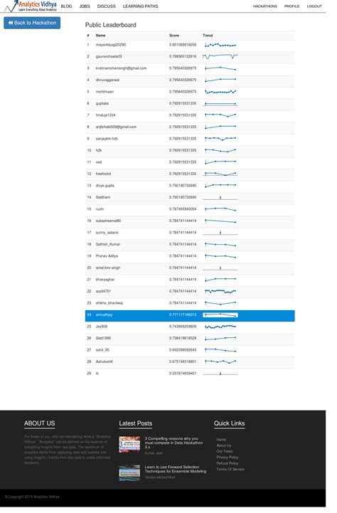 Image result for Python Coding Hackathon Questions