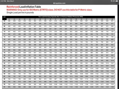 Utility Trailer Trailer Tire Load Range Chart at James Ivery blog