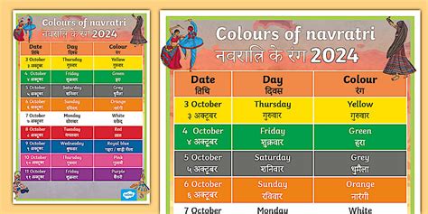 Colours of Navratri I नवरात्रि के रंग!