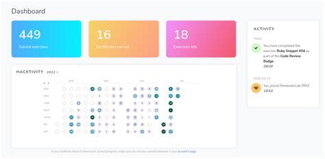 Image result for Code Injection in Pentesterlab