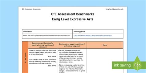 CfE Early Level Expressive Arts Assessment Benchmarks Assessment Tracker