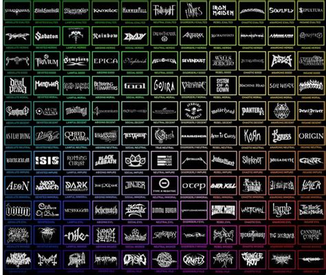 Image result for Alignment Chart Column