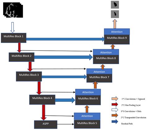 Enhancing Left Ventricular Segmentation in Echocardiograms Through GAN ...