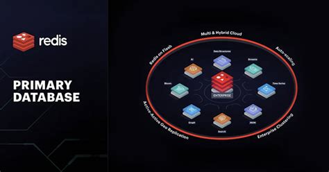 Image result for Query Redis Database