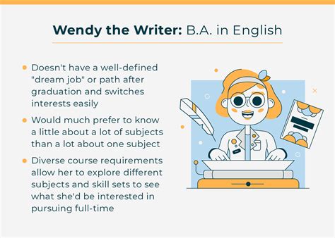 Bachelor of Arts vs. Bachelor of Science: What Your Degree Program ...