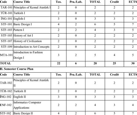Image result for Course Module Design
