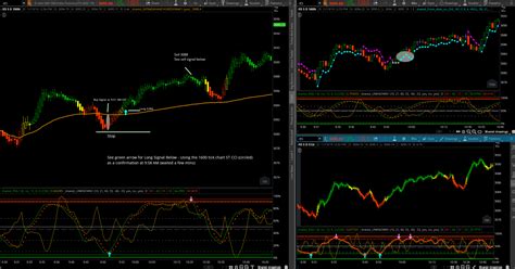 Trading Futures Thinkorswim 的图像结果